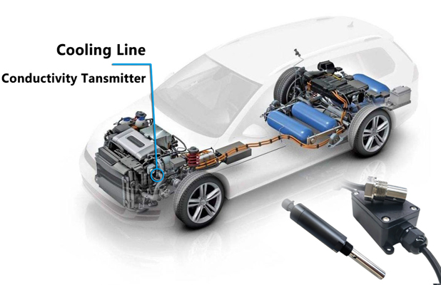 Application scenarios