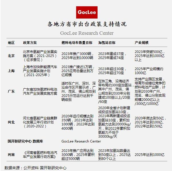 专门的政策规划