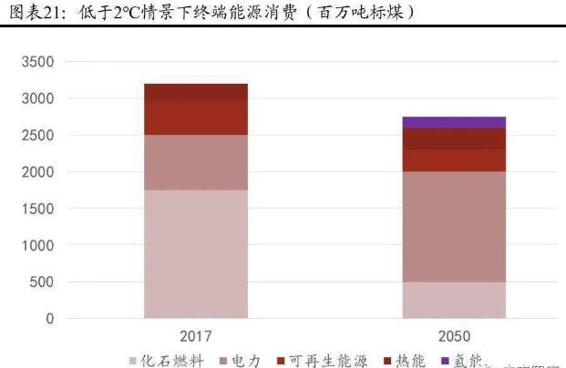 安全高效的现代能源 体系迫在眉睫